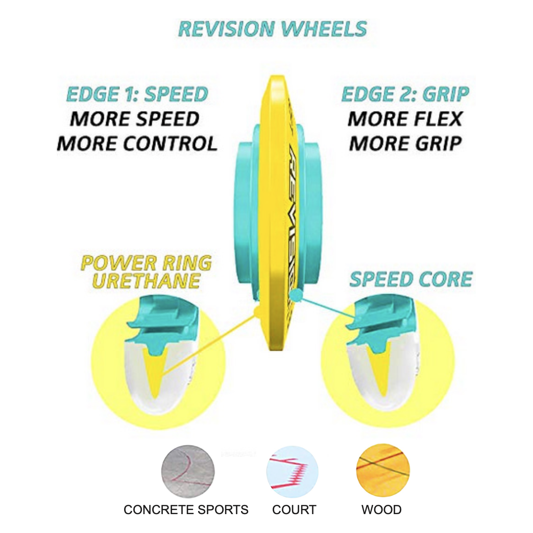 Revision Recoil - Inline Hockey Wheels EACH