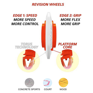 Revision Variant Soft (74A) - Inline Hockey Wheel EACH
